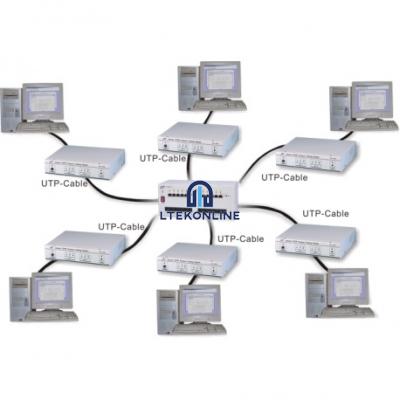 Internet TCP/IP Protocol Training System